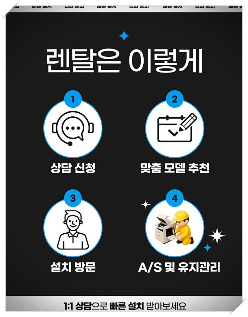 복합기렌탈 프로세스
